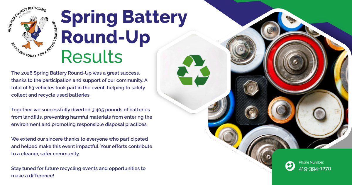 Battery Event Results